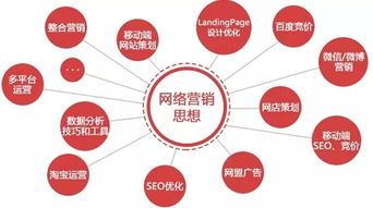 新聞學院開設互聯(lián)網營銷課程 跨界融合還是不務正業(yè)？