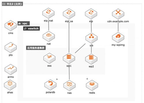 青蓮網(wǎng)絡(luò)云MSP服務(wù) 助力新興互聯(lián)網(wǎng)營銷企業(yè)應(yīng)對(duì)百倍業(yè)務(wù)增長