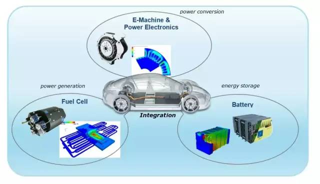 AVL仿真技術在新能源車輛開發(fā)中的應用 免費研討會，助力技術革新