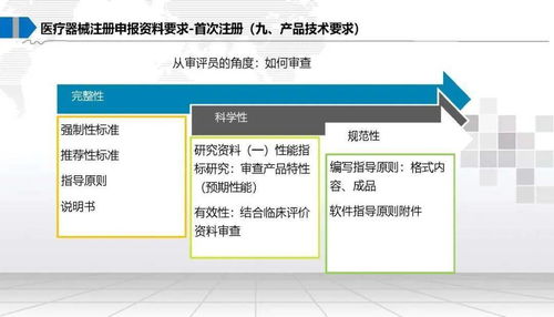 醫(yī)療器械法規(guī)注冊及計(jì)算機(jī)軟硬件外圍設(shè)備制造相關(guān)問題深度解讀
